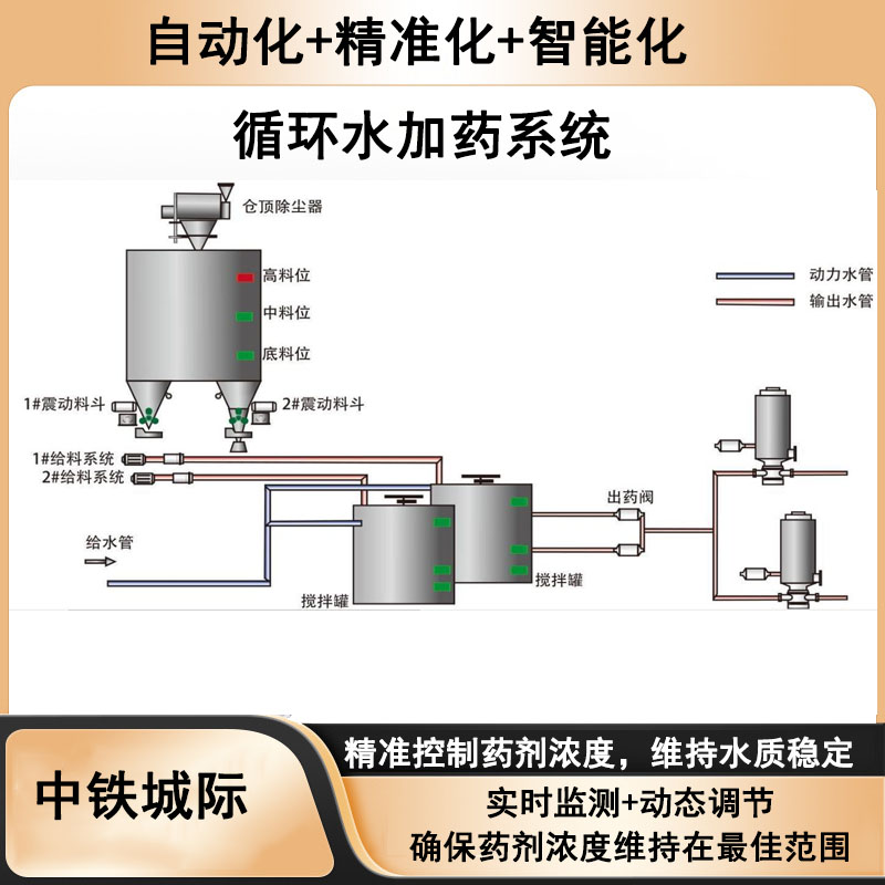 循環(huán)水加藥系統5.jpg