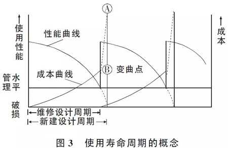 路面設計這些注意要點(diǎn)，不明白就沒(méi)法設計？