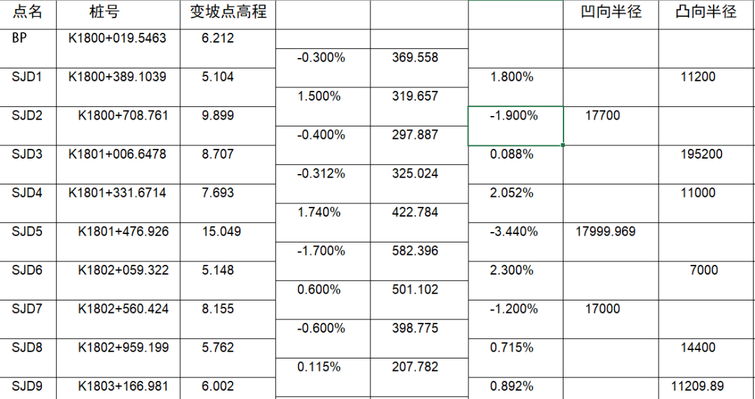 如何用RTK進(jìn)行道路豎曲線(xiàn)計算？